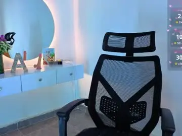 Chaturbate Private Sex Chat of annieboobs_